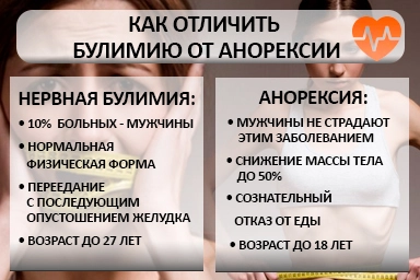 Лечение булимии в Земетчино