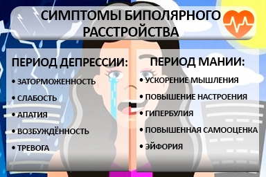 Лечение биполярного расстройства в Земетчино